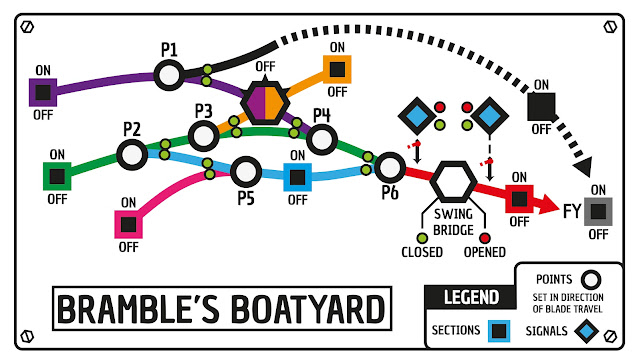The proposed control panel for Bramble's Boatyard