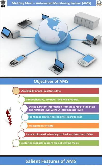 Salient_Features_of_Automated_Monitoring_System_under_Mid-day-Meal