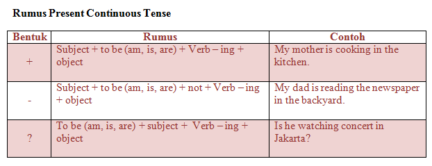  Rumus Present Continuous Tense