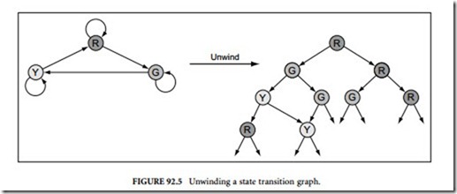 Verification Languages-0398