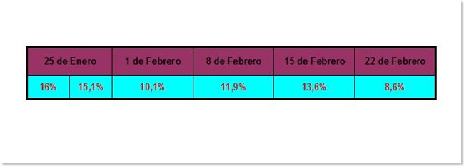 llegotele