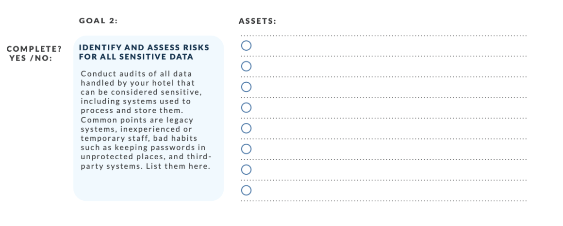 2. Identify and assess risks for all sensitive data