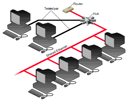 Ethernet on Todoproductividad  Noviembre 2010