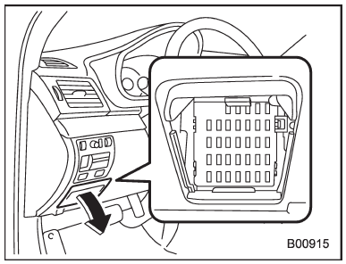 Instrument Panel Fuse Box Location