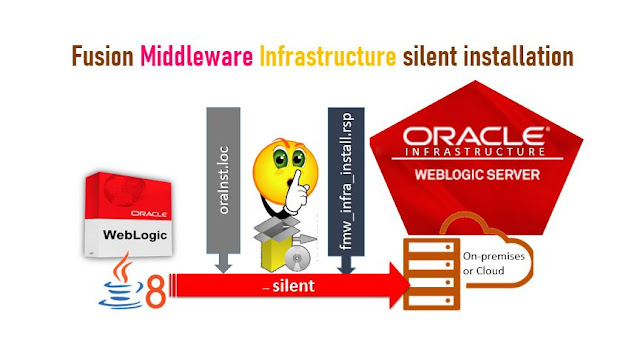 Oracle Fusion Middleware Infrastructure Install