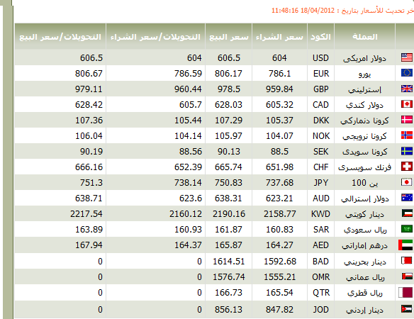 اسعار العملات من البنك الاهلى المصرى بالجنيه المصرى 19 4 2012