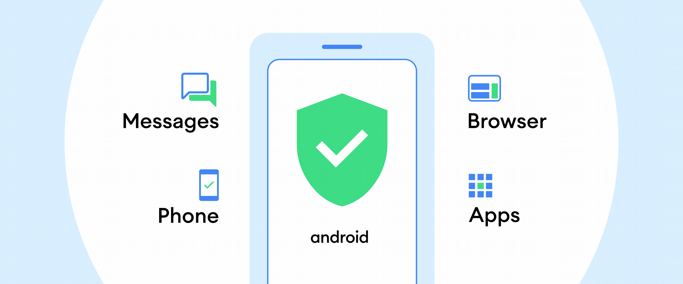 Ecco come Android ti protegge da truffe e phishing