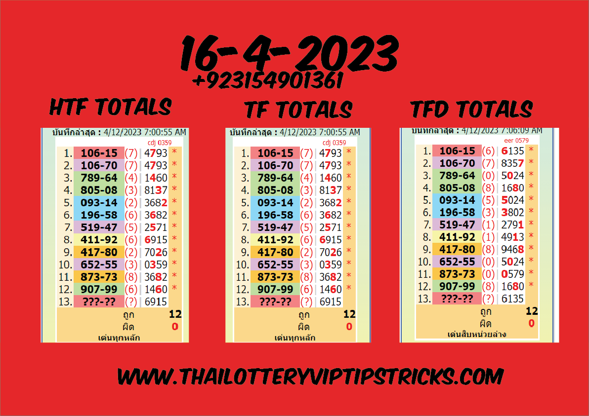 VIP Thai Lottery 99.99 win Tips Full Touch Formula2023  16.04.2023