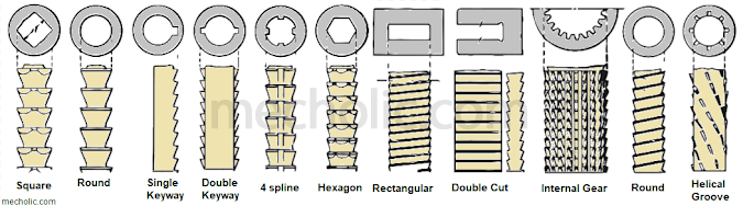 Broaching Operation and Elements of Broaching Tool 