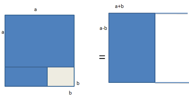 Geometric Proof of Difference of Squares