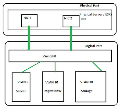 Esxi Nic Teaming Vmware Addicted