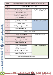 توزيع منهج اللغة العربية الصف اللغة العربية الصف الأول الإبتدائى تواصل الترم الثانى