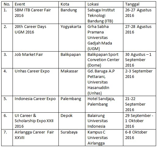 LOKER BANK BNI SYARIAH 2016