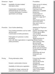 Developing Web Information Systems-0022