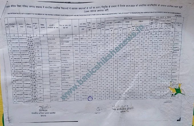 उ०प्र० बेसिक शिक्षा परिषद जनपद हाथरस में संचालित प्राथमिक विद्यालयों में सहायक अध्यापकों के पदों पर चयन/नियुक्ति के संबंध में दिनांक 05.01.2024 को आयोजित काउंसलिंग के उपरांत अनंतिम चयन सूची हुई जारी, देखें