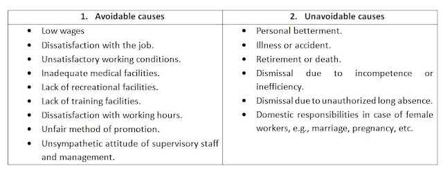 Out of many resources held past times an organisation Accounting for labour cost?