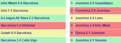 Prediksi Barcelona vs Juventus