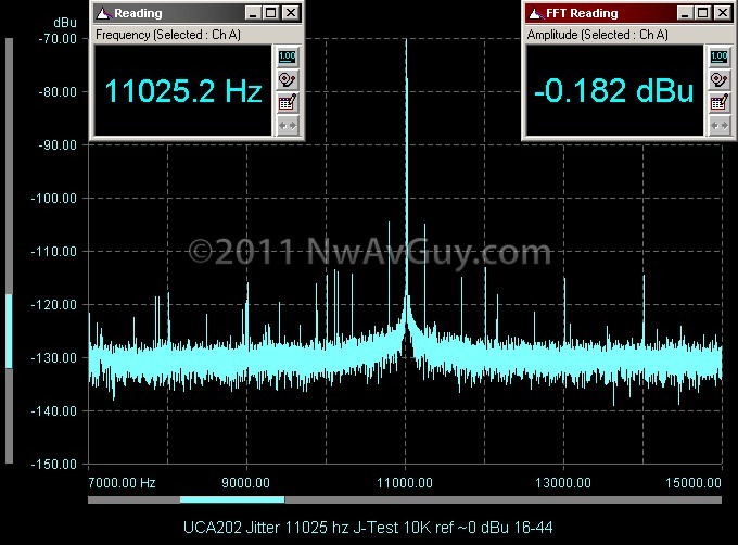 UCA202 Jitter 11025 hz J-Test 10K ref ~0 dBu 16-44