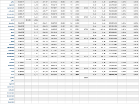 Exxom Mobil dividends