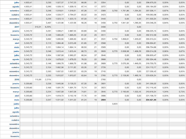 Exxom Mobil dividends