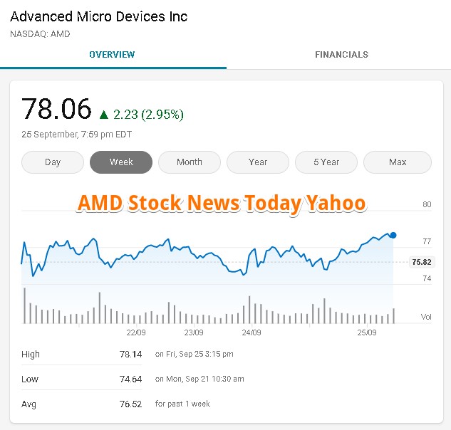 AMD Yahoo Finance : Pros & Cons, Competitors, QnA - https://www.yahoofinancebuddy.com/