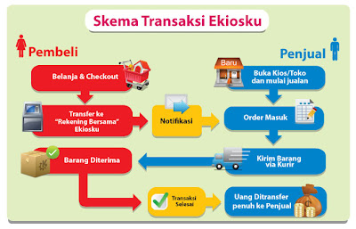 Ekiosku.com jual beli online aman menyenangkan