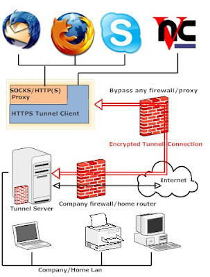 Topologi HTTPS