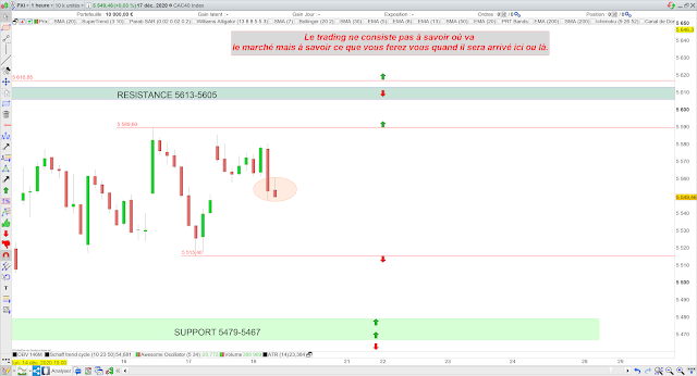 Trading cac40 18/12/20
