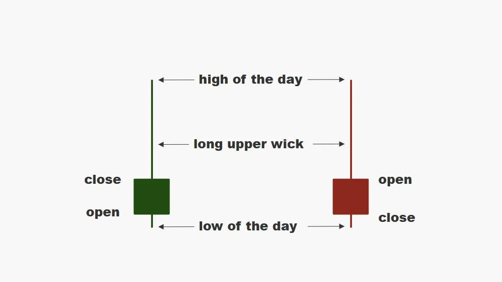 Inverted Hammer Candle Decoding