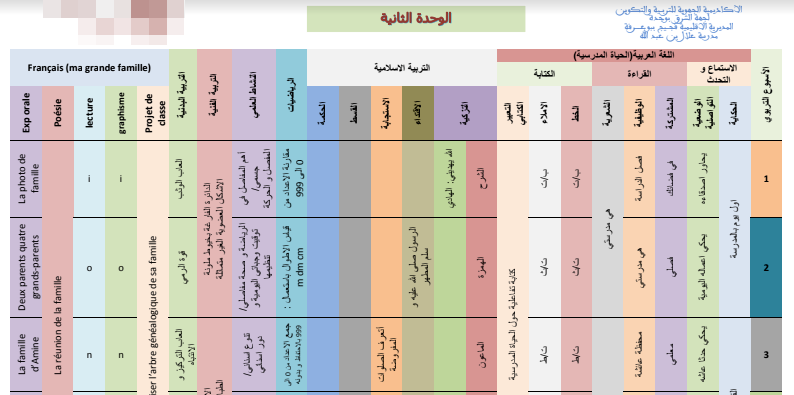 توزيع مرحلي للوحدة الثانية المستوى الثاني ابتدائي