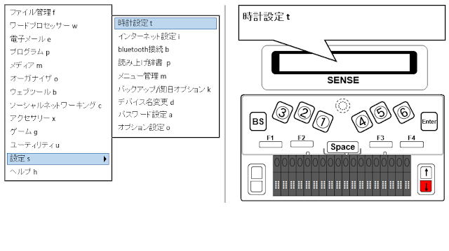 左側にサブメニューのうち時計設定tが水色で示されたイメージ図と右側にディスプレイ上で時計設定tと表示され下スクロールキーが赤く示された図