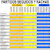 J32 Rachas de los equipos de segunda