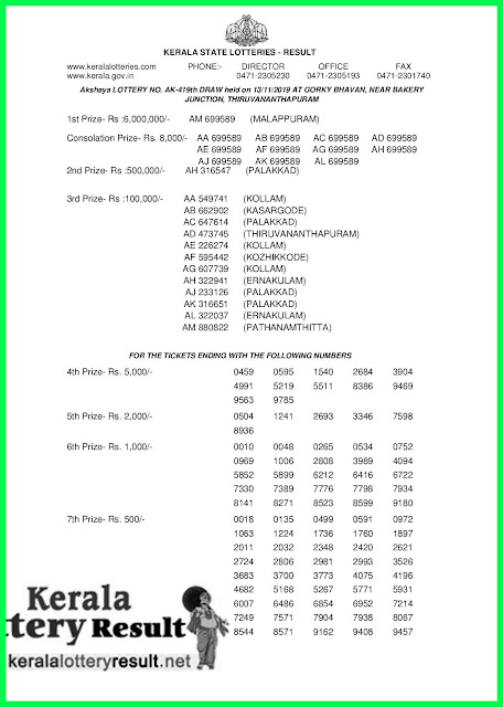 Kerala Lottery Result 13-11-2019 Akshaya AK-419 Lottery Result-keralalotteryresult.net