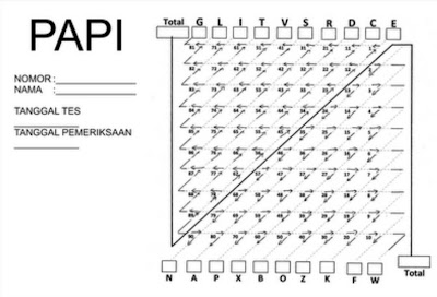 soal test papi