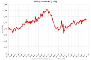 Existing Home Sales