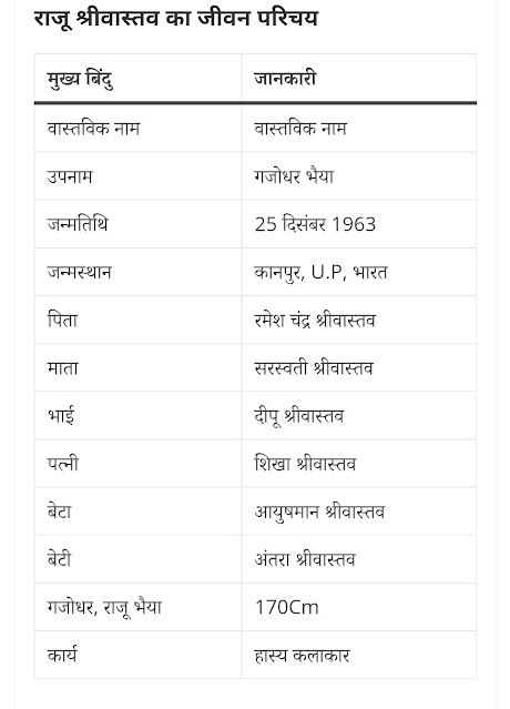 Raju Shrivastav News Update : कॉमेडियन राजू श्रीवास्तव का  AIIMS में निधन