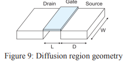 Diffusion region geometry