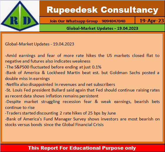 Global-Market Updates - 19.04.2023