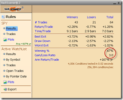BuyDipSetupBackTestSummary
