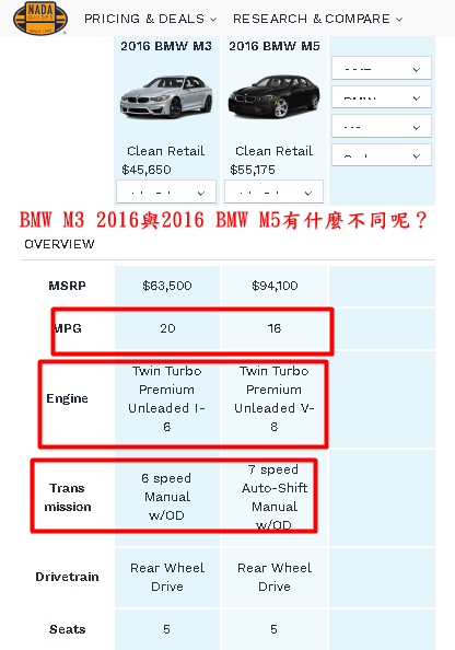 2016 BMW M3與2016 BMW M5比較。有那些不同呢？  M3 MPG 每加侖行駛的英里數20英里，M5 MPG每加侖行駛的英里數16英里  M3  Engine( 引擎) Twin Turbo Premium無鉛I-6 ,M5 Engine( 引擎) Twin Turbo Premium無鉛V-8  M3 Trans mission(變速箱）6 speed Manual w/OD，M5 Trans mission(變速箱）7 speed Auto-Shift Manual w/OD