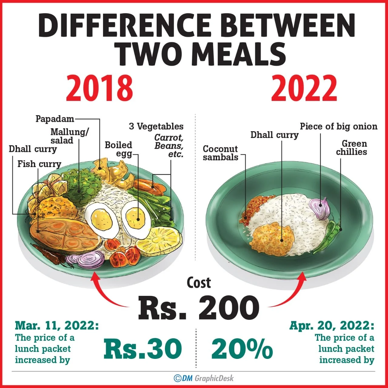 four-years-meal