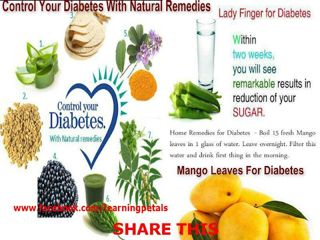 Diabetes and It Natural Treatment