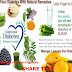 Diabetes and It Natural Treatment