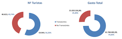 asesores económicos independientes 213-2 Francisco Javier Méndez Lirón