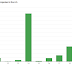 CHINESE GROWTH BECOMES A TOUGHER SELL ON WALL STREET / THE WALL STREET JOURNAL