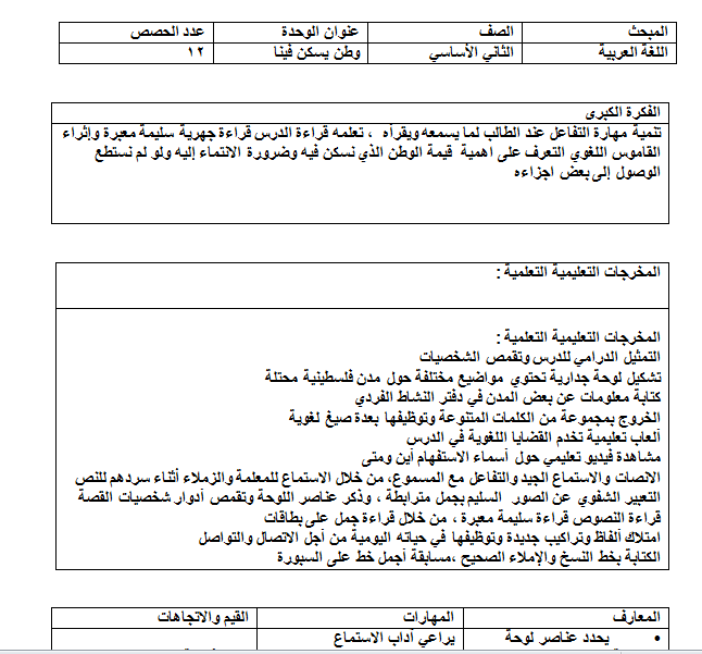 تحضير الدروس الأربعة الأولى  في اللغة العربية للصف الثاني - الفصل الثاني 