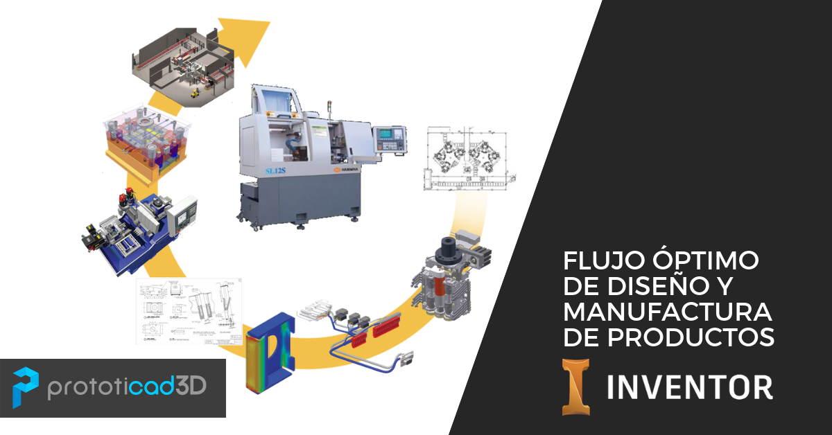 Como desarrollar un flujo óptimo de diseño y manufactura de productos