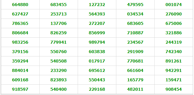 Thai Lottery Result For 16 October 2018