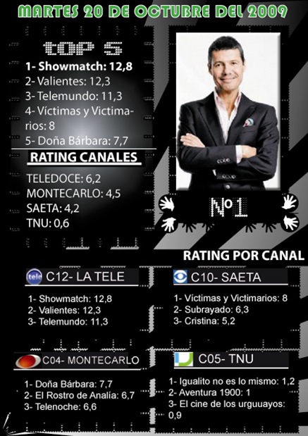 martes 20 oct -- cuydm