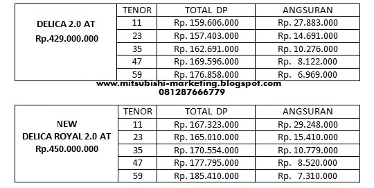 Paket kredit Mitsubishi Delica